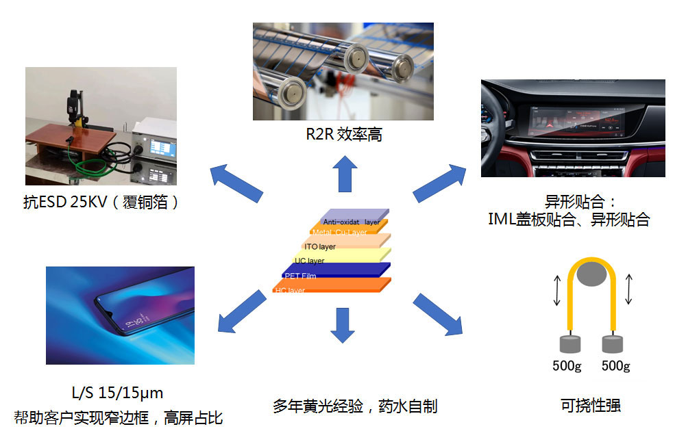 煙臺(tái)正海科技股份有限公司